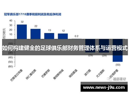如何构建健全的足球俱乐部财务管理体系与运营模式