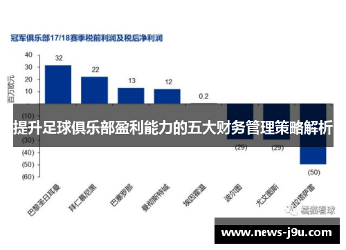 提升足球俱乐部盈利能力的五大财务管理策略解析