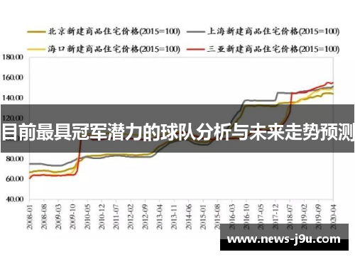 目前最具冠军潜力的球队分析与未来走势预测