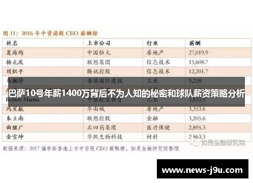 巴萨10号年薪1400万背后不为人知的秘密和球队薪资策略分析