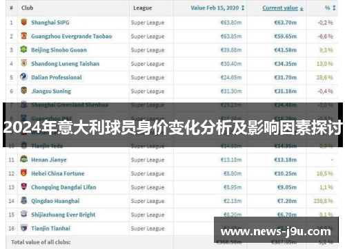 2024年意大利球员身价变化分析及影响因素探讨
