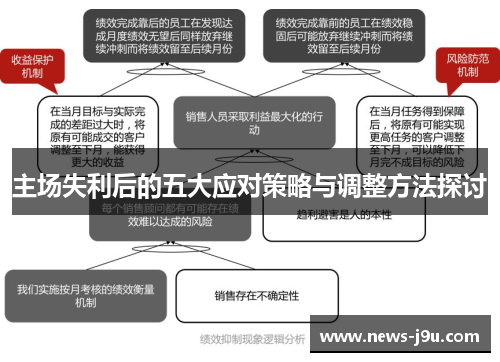 主场失利后的五大应对策略与调整方法探讨