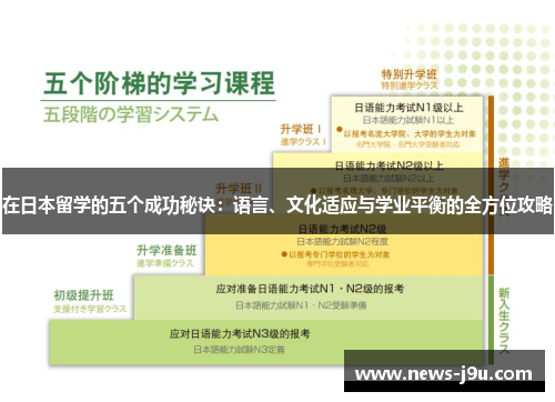在日本留学的五个成功秘诀：语言、文化适应与学业平衡的全方位攻略