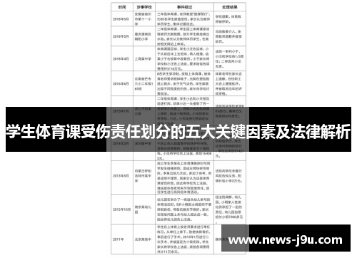 学生体育课受伤责任划分的五大关键因素及法律解析