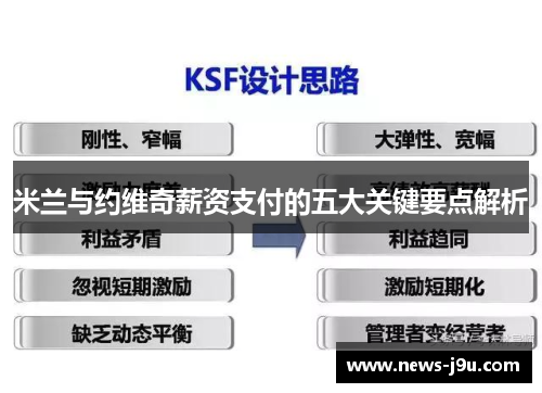 米兰与约维奇薪资支付的五大关键要点解析