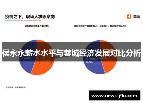 侯永永薪水水平与蓉城经济发展对比分析