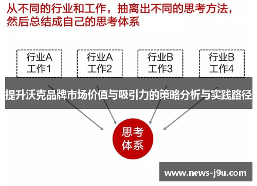 提升沃克品牌市场价值与吸引力的策略分析与实践路径