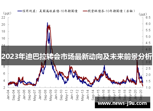 2023年迪巴拉转会市场最新动向及未来前景分析