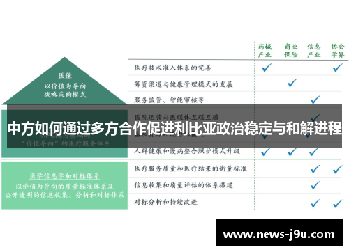 中方如何通过多方合作促进利比亚政治稳定与和解进程